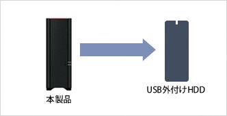 ネットワークHDD（1ベイ） LinkStation LS210D0101G [1TB][LS210D0101G