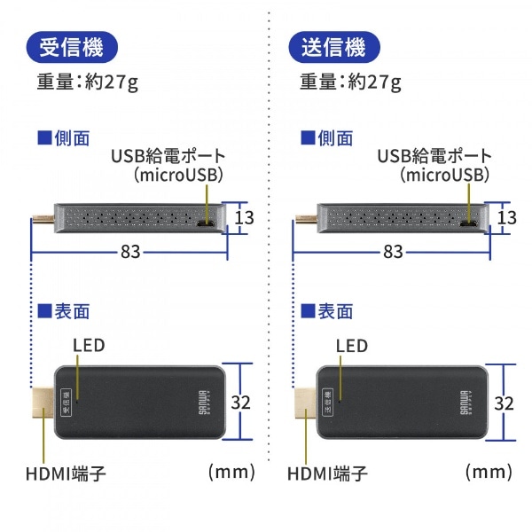 ワイヤレスHDMI〕エクステンダー 送受信機セット VGA-EXWHD10(ブラック