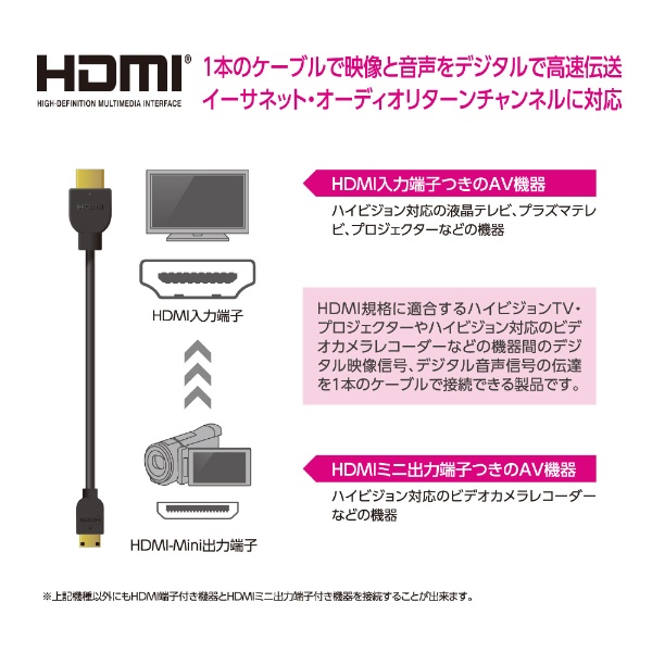 mini HDMIケーブル 1m 4K 金メッキ 【 TV プロジェクター レコーダー