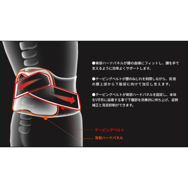 バンテリンコーワ 加圧サポーター 腰用固定タイプ ゆったり