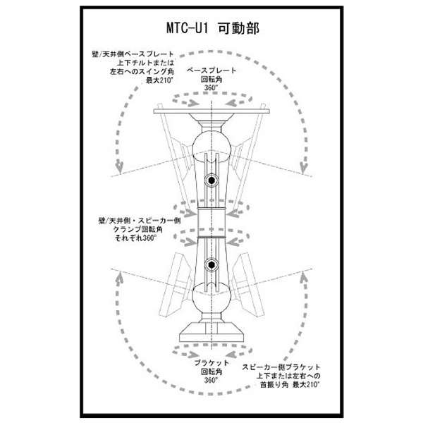 壁・天井用ユニバーサルブラケット(ブラック/1本) MTC-U1(MTCU1