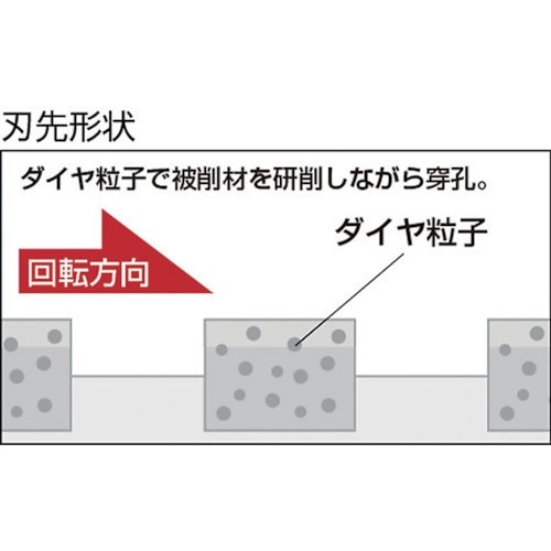 ESコアドリル 乾式ダイヤ38mm SDSシャンク ESD38SDS(ESD38SDS