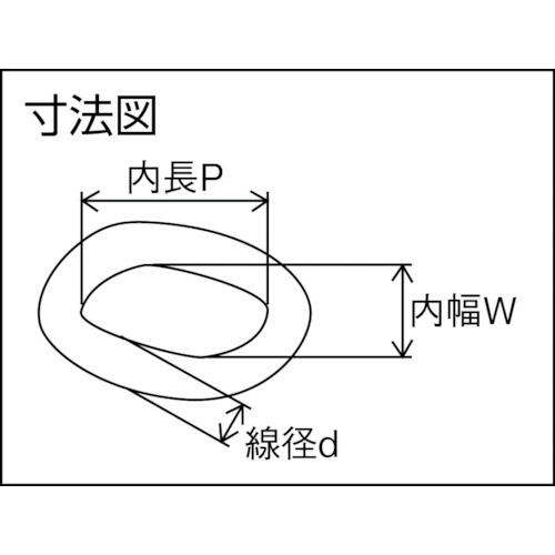 ステンレスマンテルチェイン 2.3mm×30m SM123(SM123): ビックカメラ