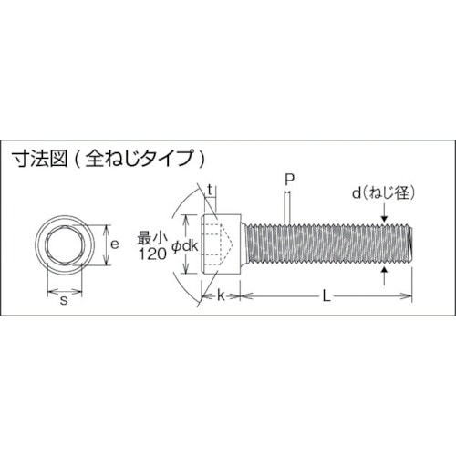 六角穴付ボルト 黒染め全ネジ サイズM12×40 12本入 B301240(B301240