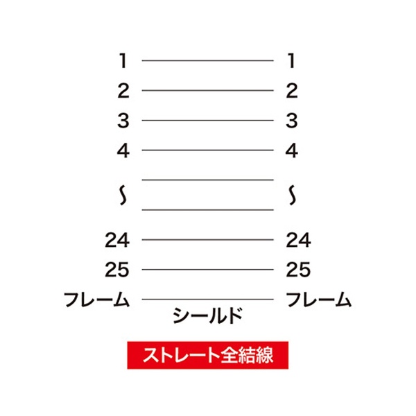 RS-232Cケーブル（25pin／モデム・TA・切替器・15m） KRS-005-15N