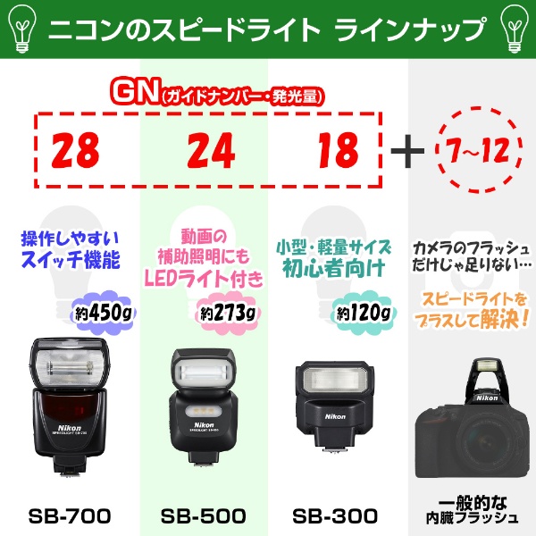 スピードライト SB-N7（ブラック） [SBN7BK](ブラック): ビックカメラ