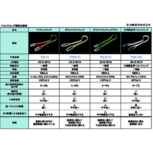 ベルトスリング JIS1等級 化学薬品用 50mmX4.5m TG5045C(TG5045C