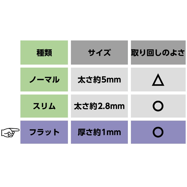 フラットLANケーブル LB-F620WH [20m /カテゴリー6 /フラット](20m