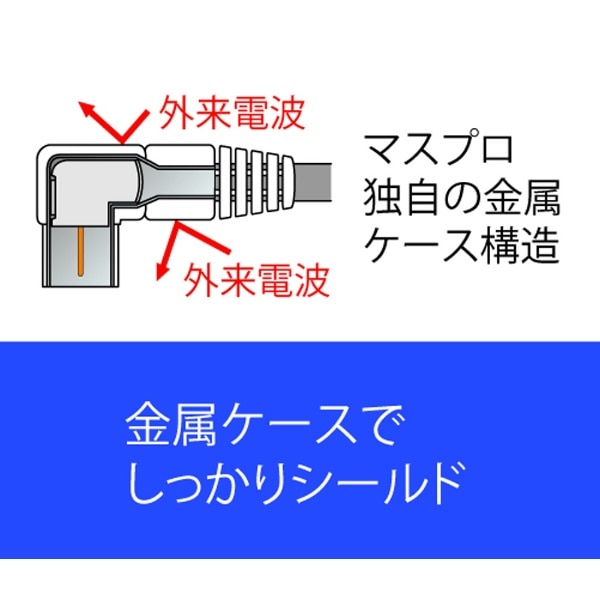 アンテナ用ケーブル SL/4C 8m ブラック BKLSJ8WKP(8m ブラック