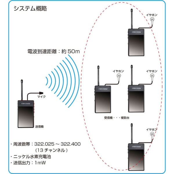 密状態の解消ツール。ガイドラジオシステム 受信専用機 ＦＣ－ＧＲ１３