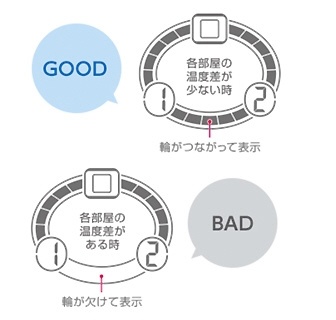 TC-400IV 温湿度計 アイボリー [デジタル](ホワイト): ビックカメラ