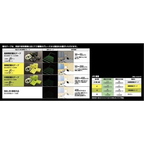 日東エルマテ 超高輝度蓄光テープ ＪＤ ５０ｍｍＸ５Ｍ NB-5005D(NB