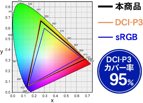 液晶ディスプレイ ブラック LCD-M4K321XVB [31.5型 /4K(3840×2160