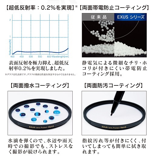 46mm EXUS（エグザス） レンズプロテクト Mark II [46mm][46MMEXUSﾚﾝｽﾞ