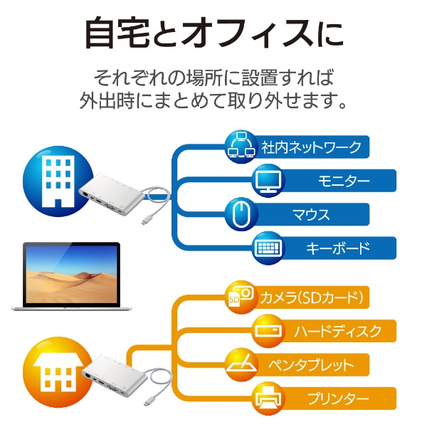 USB-C オス→メス カードスロットｘ2 / HDMI / VGA / Mini DisplayPort