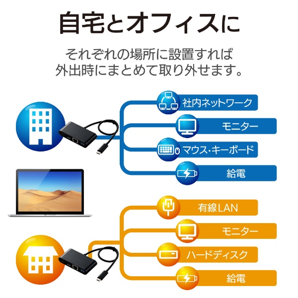 USB-C オス→メス HDMI / LAN / USB-A / USB-C］USB PD対応 60W