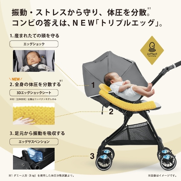 A型ベビーカー ホワイトレーベル スゴカルα 4キャス compact エッグ