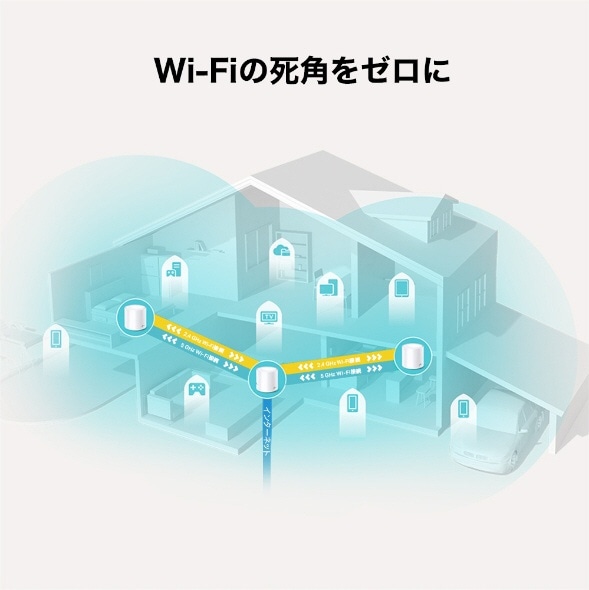 Wi-Fiルーター 1201+574Mbps Deco X20（3パック） DecoX203P [Wi-Fi 6