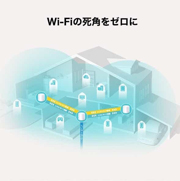 Wi-Fiルーター 1201+574Mbps Deco X20（2パック） DecoX202P [Wi-Fi 6