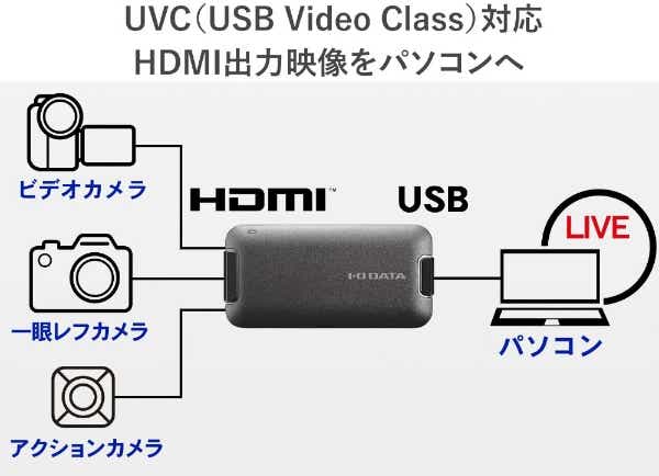 ウェブカメラ化 [USB-A接続 →ポート：HDMI] UVC対応 変換アダプター