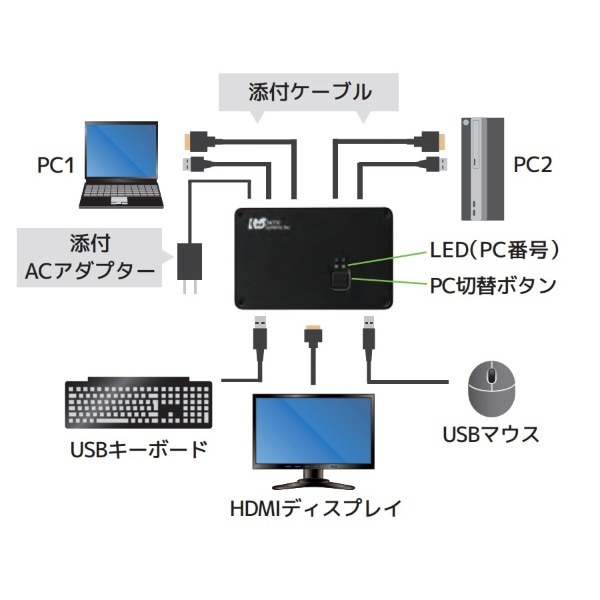 パソコン切替器 ブラック RS-250UHDP-4K [2入力 /1出力 /4K対応 /手動