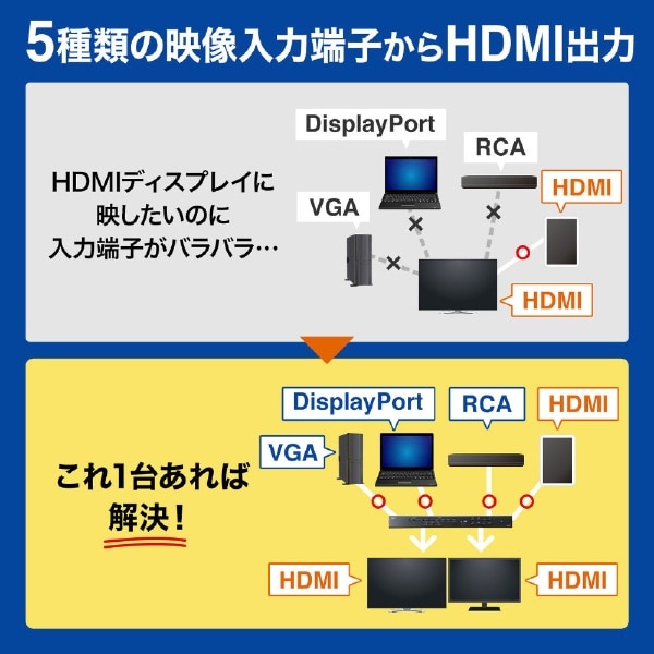 マルチ入力対応6入力2出力HDMIマトリックス切替器 SW-UHD62MLT [6入力