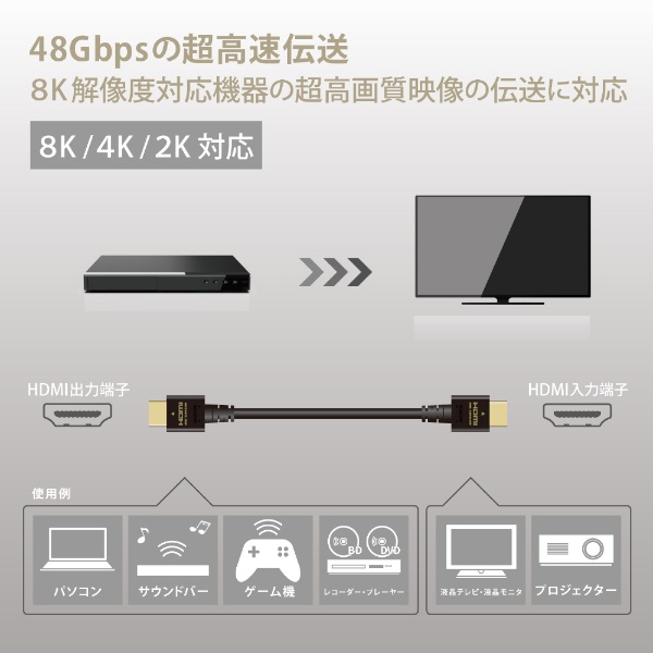 HDMIケーブル Ultra High Speed HDMI 3m 8K 60p / 4K 120p 金メッキ