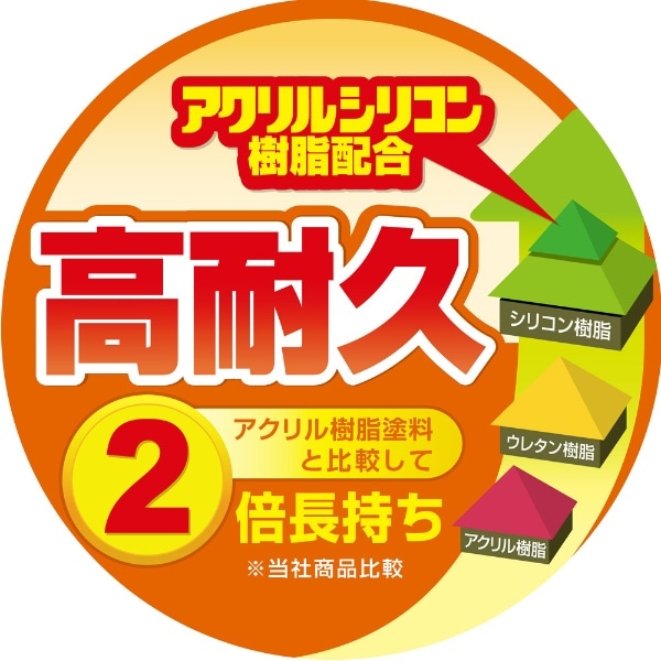 室内かべ用塗料 ﾎﾜｲﾄ 14K(9001322): ビックカメラ｜JRE MALL