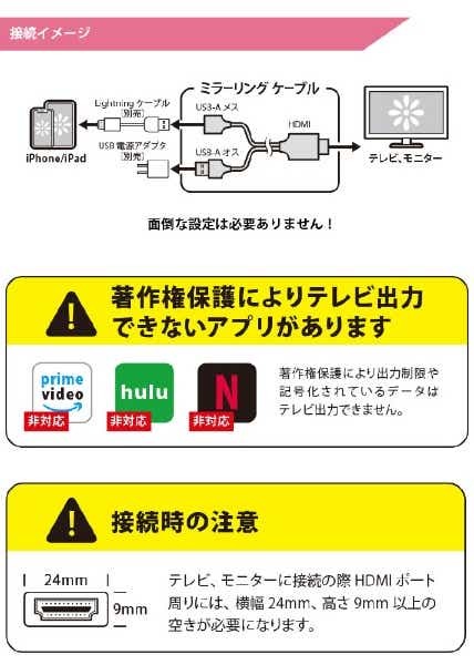 iPhone/iPad用 HDMIミラーリングケーブル 2m Premium Style ホワイト