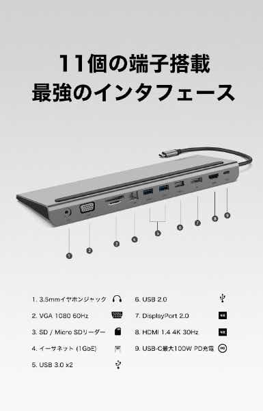 USB-C オス→メス カードスロットｘ2 / HDMI / VGA / DisplayPort