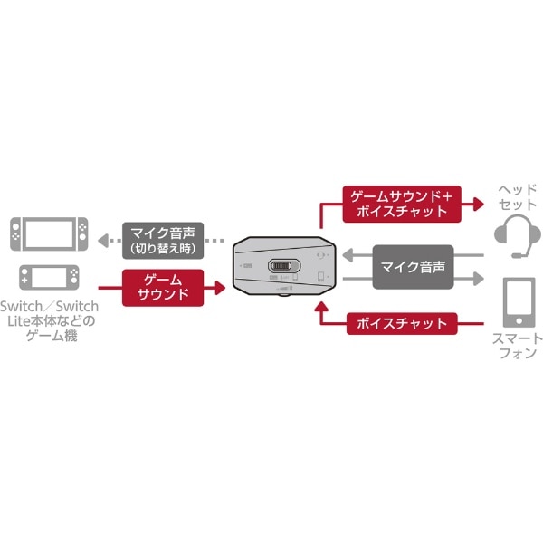 SWITCH用 スマホオーディオミキサー CY-NSSAM-BK【Switch】(CY-NSSAM