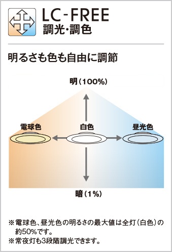シーリングライト OL291554R [6畳 /昼光色～電球色 /リモコン付属