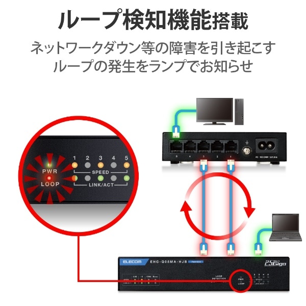 スイッチングハブ [5ポート /2.5Giga対応 /ACアダプタ] メタル筐体