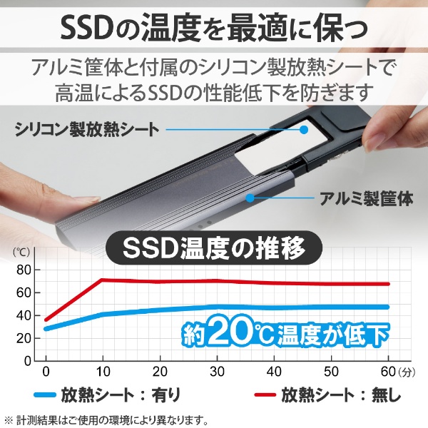 SSDケース USB-C＋USB-A接続 データ移行ソフト付 LGB-PNV02UC/S [M.2 