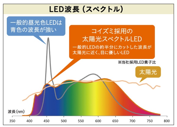 Sunlike搭載 太陽光スペクトルLEDスタンド(ブラック): ビックカメラ