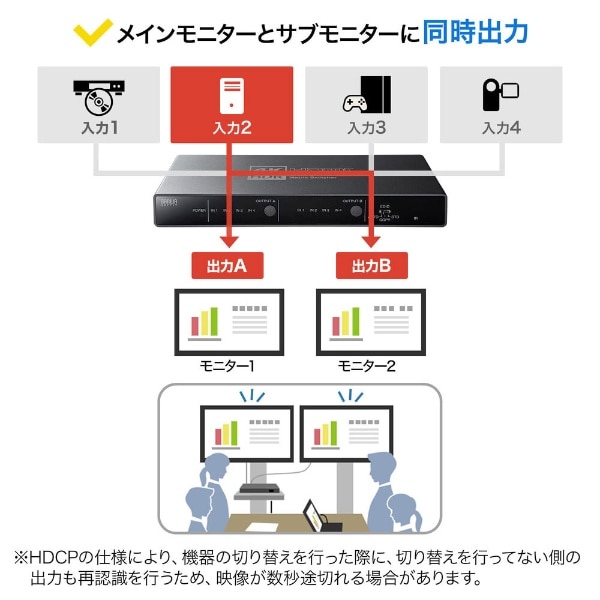 4K・HDR・光デジタル出力付きHDMIマトリックス切替器 SW-HDR42H [4入力