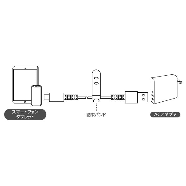 iPhone 充電・通信 ライトニングケーブル やわらか超高耐久 MFi認証品