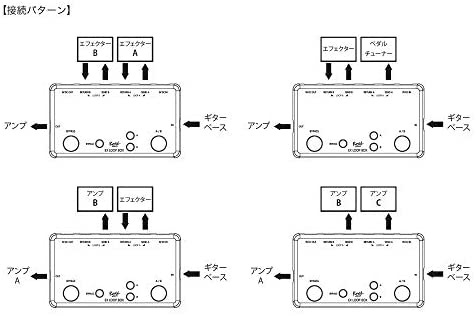 エフェクター EX LOOP BOX ELP-BOX(ELP-BOX): ビックカメラ｜JRE MALL