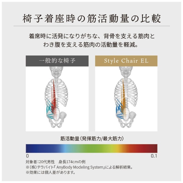 姿勢サポートシート Style Chair EL（スタイルチェア イーエル