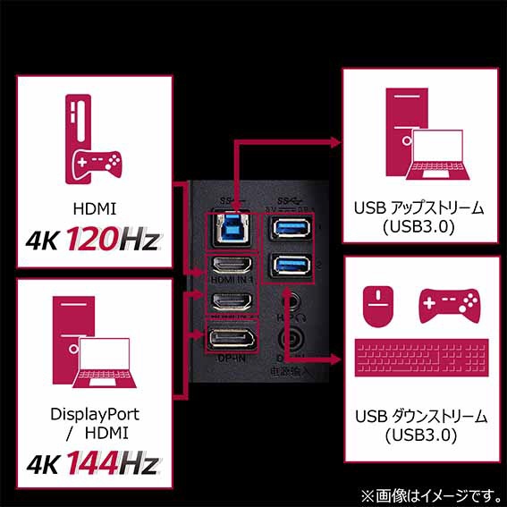 ゲーミングモニター UltraGear ブラック 27GP95R-B [27型 /4K(3840