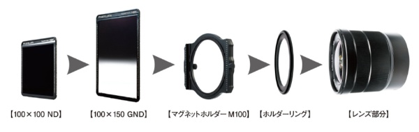 マルミ 角型フィルターお買い得セット(SQUAREFILTERSET): ビックカメラ