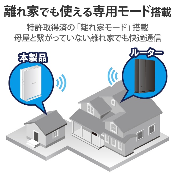 Wi-Fi中継機 2402+574Mbps(Android/iPadOS/iOS/Mac/Windows11対応