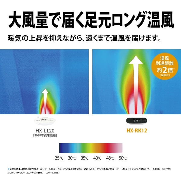 加湿付電気ファンヒーター プラズマクラスター7000 ホワイト系 HX-RK12