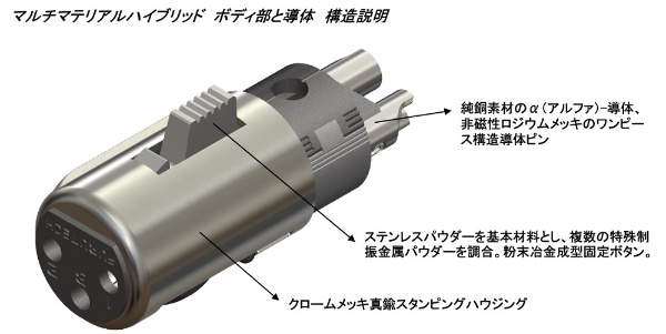 ハイエンド・グレードXLRプラグ（1個/メスタイプ） CF-602FNCF(R)(CF