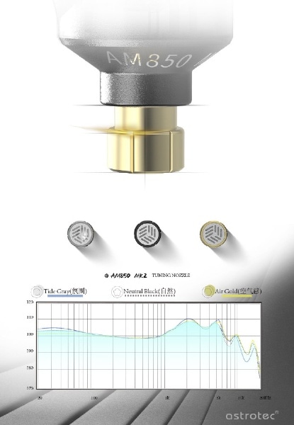 イヤホン カナル型 AM850Mk2 [φ3.5mm ミニプラグ](AM850Mk2