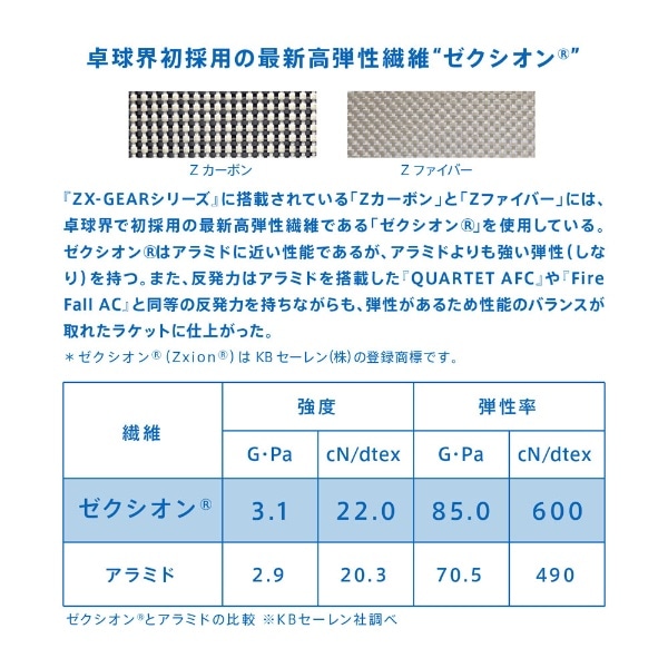 卓球ラケット シェークハンド ゼクスギア ファイバー ZX-GEAR FIBER 