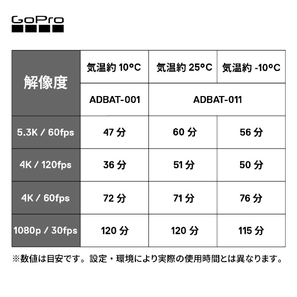 デュアルバッテリーチャージャー＋Enduroバッテリー2個セット ADDBD