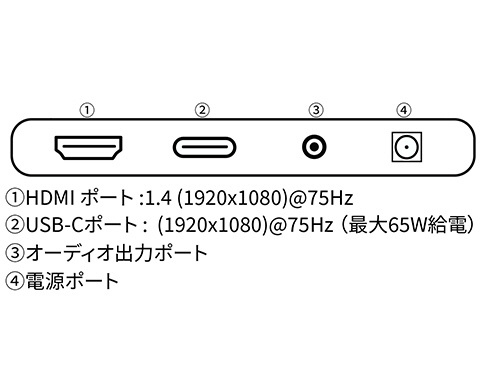 USB-C接続 PCモニター JN-IPS215FHD-C65W [21.5型 /フルHD(1920×1080