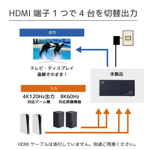 8K60Hz/4K120Hz対応 4入力1出力 HDMI切替器 RS-HDSW41-8K [4入力 /1