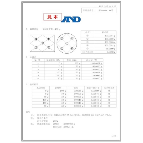 Ａ＆Ｄ 防塵・防水台はかり ＦＧ－６０ＫＣＬＷＰ ひょう量６０ｋｇ